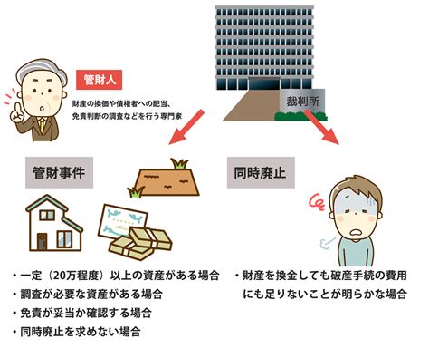 破財とは|自己破産をするときの「破産管財人」とはどのような人なのか